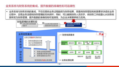 大型集團企業(yè)數(shù)字化管控平臺與信息化治理服務(wù)體系建設(shè)方案